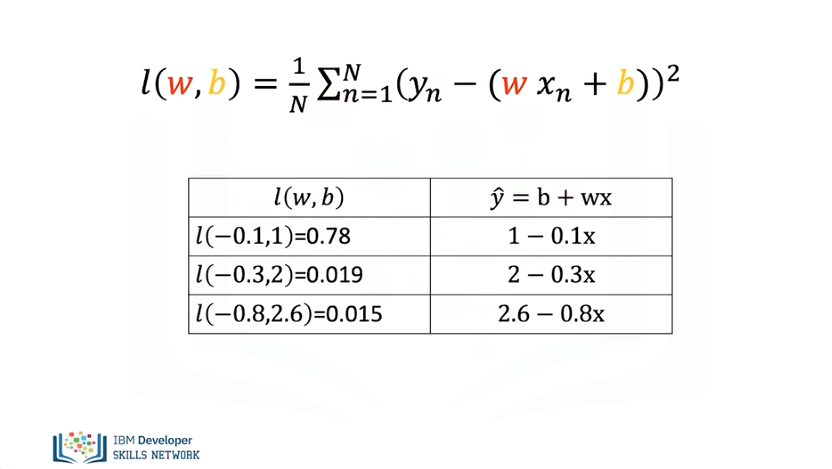 Images/linear_regression_training_10