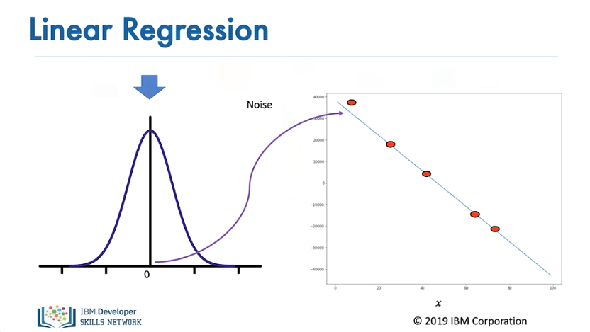 Images/linear_regression_training_3