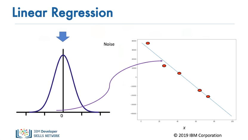 Images/linear_regression_training_4
