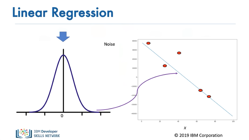 Images/linear_regression_training_5