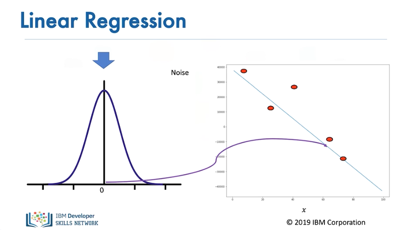 Images/linear_regression_training_6