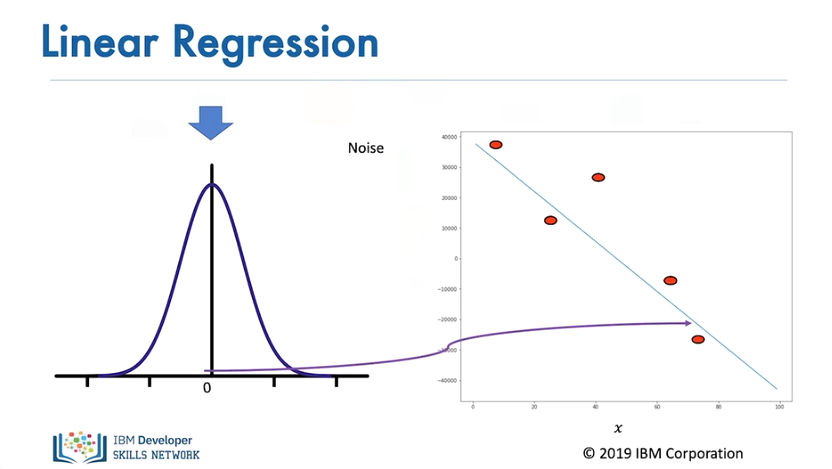 Images/linear_regression_training_7