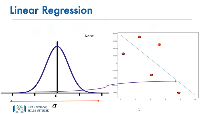 Images/linear_regression_training_8