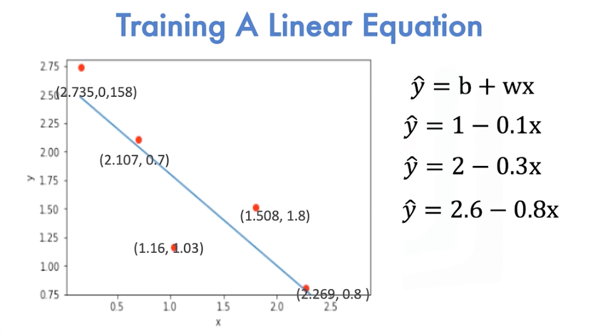 Images/linear_regression_training_9