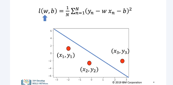 linear_regression_training_slope_and_bias_1
