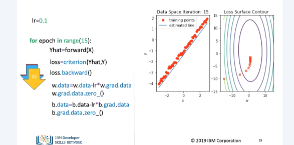 linear_regression_training_slope_and_bias_11