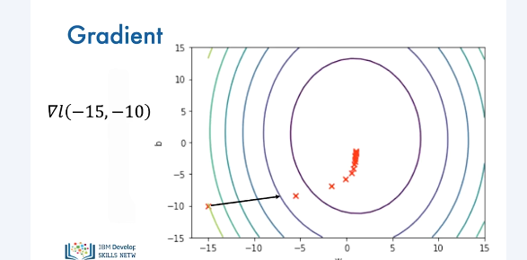linear_regression_training_slope_and_bias_15