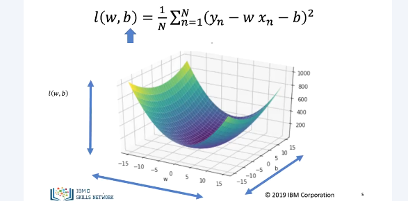 linear_regression_training_slope_and_bias_2