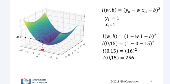 linear_regression_training_slope_and_bias_3
