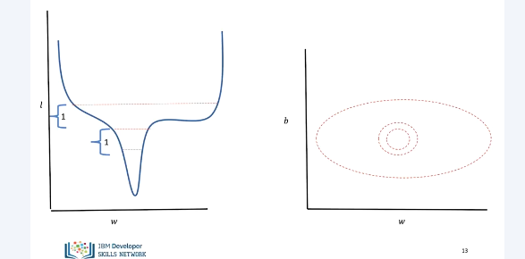 linear_regression_training_slope_and_bias_6