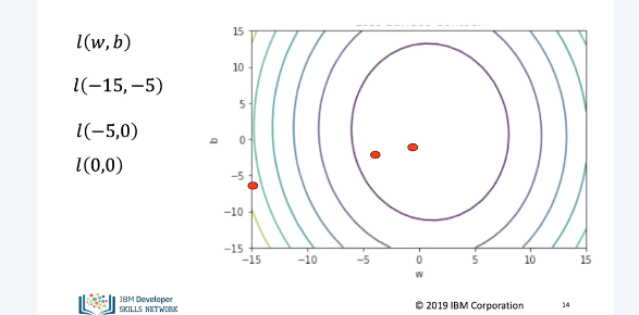 linear_regression_training_slope_and_bias_7