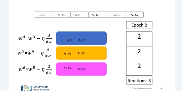 Images/mini_batch_gradient_descent/mini_batch_gradient_descent3.png