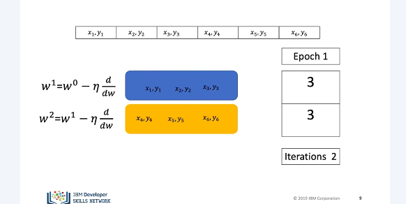 Images/mini_batch_gradient_descent/mini_batch_gradient_descent4.png
