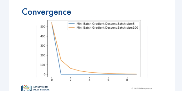 Images/mini_batch_gradient_descent/mini_batch_gradient_descent9.png