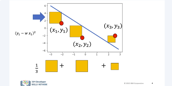 Images/stochastic_gradient_descent/stochastic_gradient_descent1.png