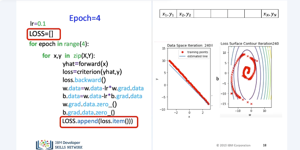 Images/stochastisc_gradient_descent/stochastic_gradient_descent10.png
