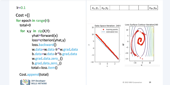 Images/stochastisc_gradient_descent/stochastic_gradient_descent11.png