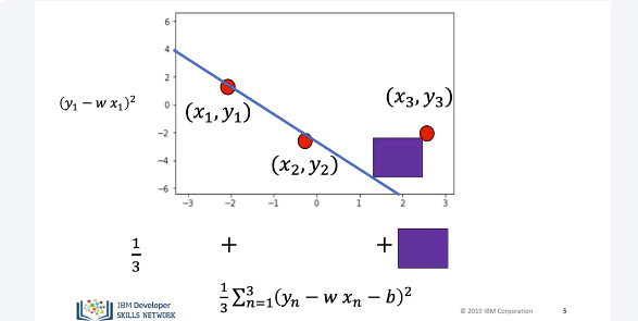 Images/stochastic_gradient_descent/stochastic_gradient_descent2.png