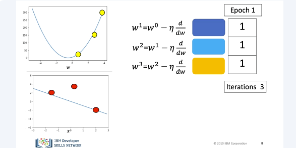 Images/stochastic_gradient_descent/stochastic_gradient_descent4.png