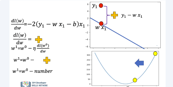 Images/stochastic_gradient_descent/stochastic_gradient_descent5.png