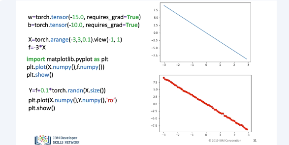 Images/stochastic_gradient_descent/stochastic_gradient_descent6.png