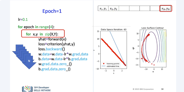 Images/stochastic_gradient_descent/stochastic_gradient_descent8.png