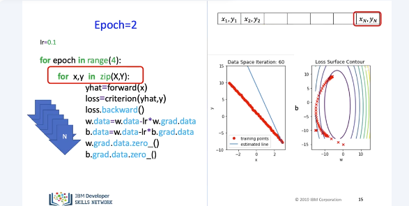 Images/stochastisc_gradient_descent/stochastic_gradient_descent9.png